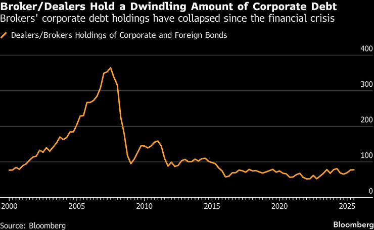 Брокер/Дилерский Холд