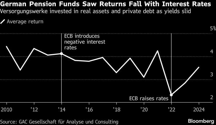 Немецкая пенсия