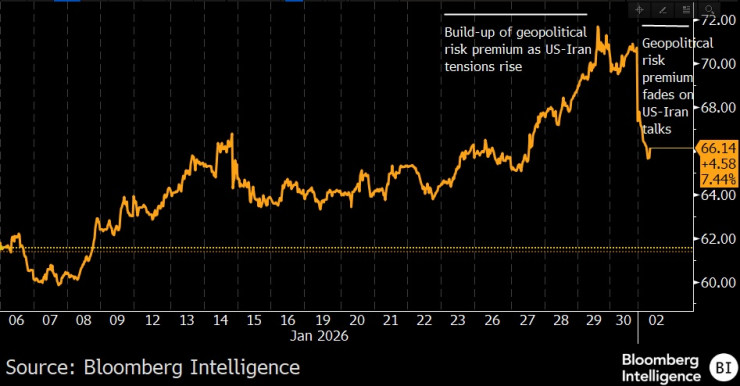 Иранская нефть
