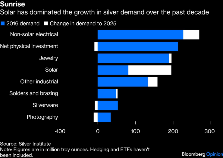 Серебряный рынок