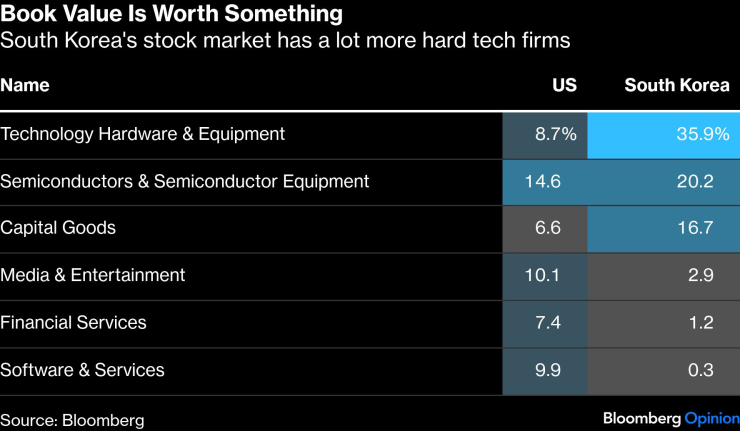 Южной Кореи