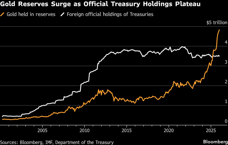 Повестка дня Трампа
