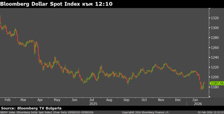 Золото и серебро 4