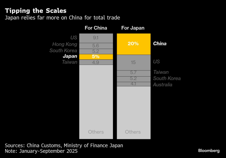 Япония выпускает