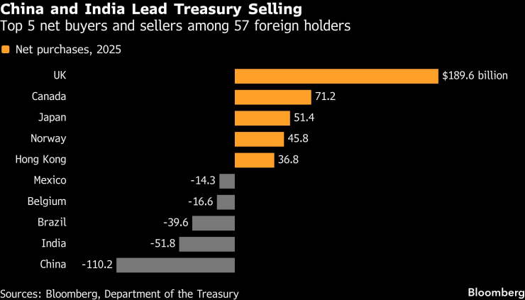 Повестка дня Трампа