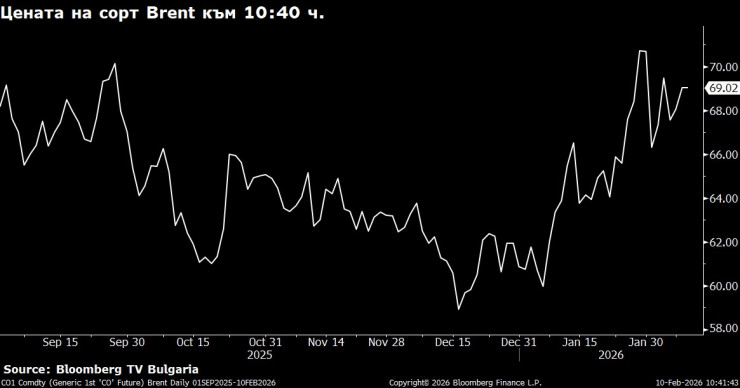 Иранская нефть