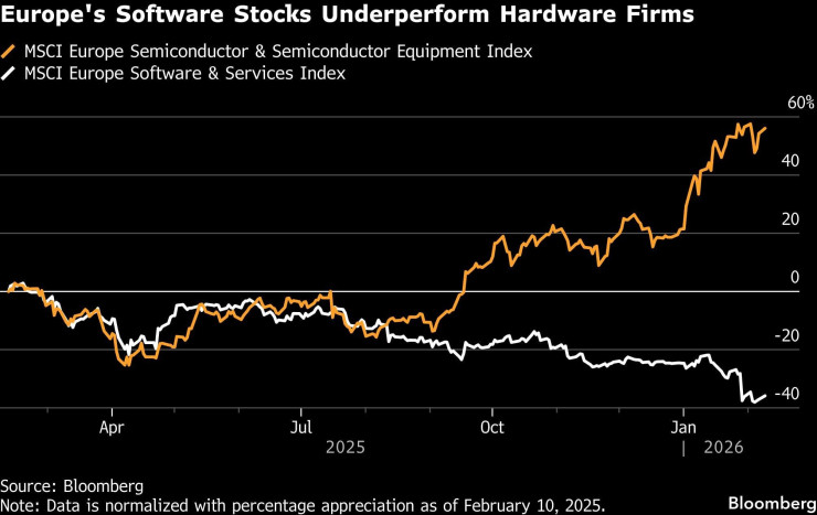 Программное обеспечение против