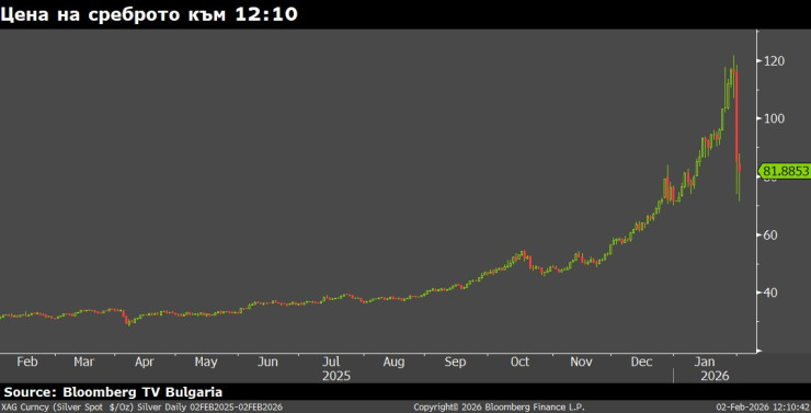 Золото и серебро 2