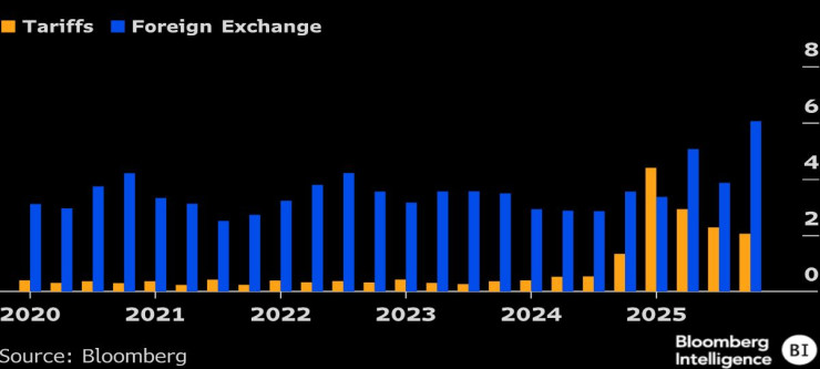 Европа на акцию