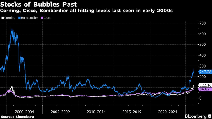 Дикая неделя