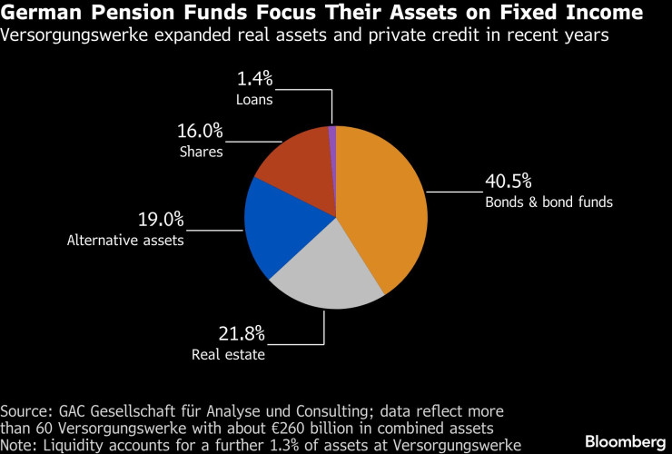 Немецкая пенсия
