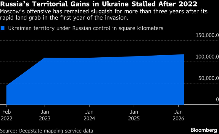 Территориальная