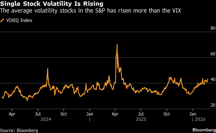 Единая акция