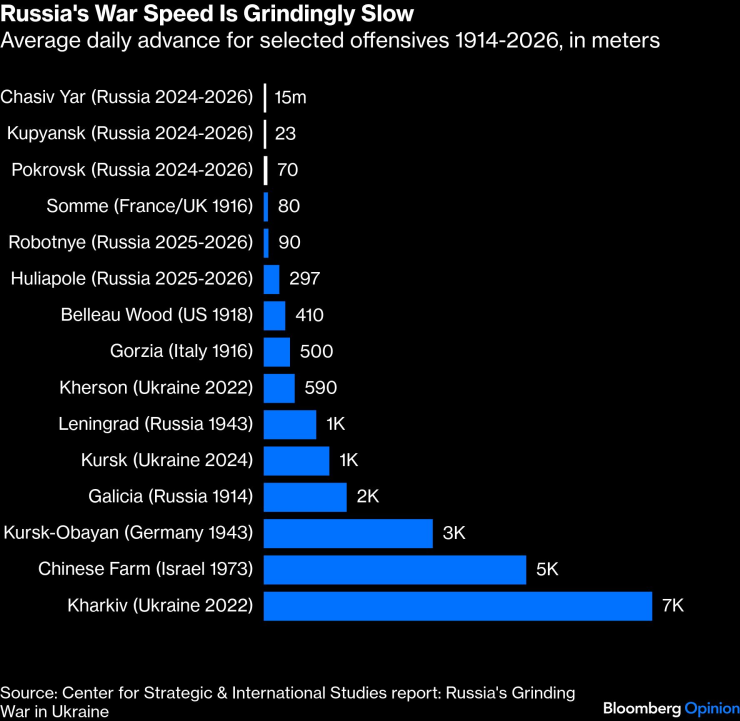 Российская война