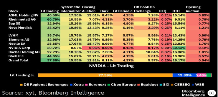 Европейские акции