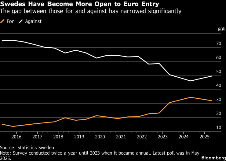 Швеция согревает