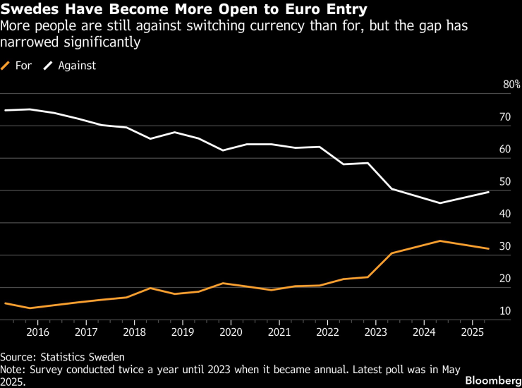 У шведов есть
