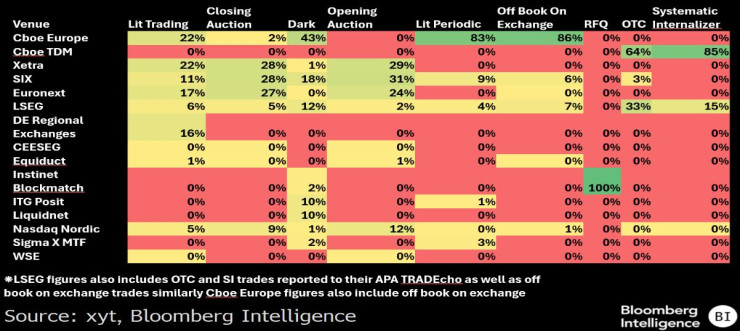 Европейские акции