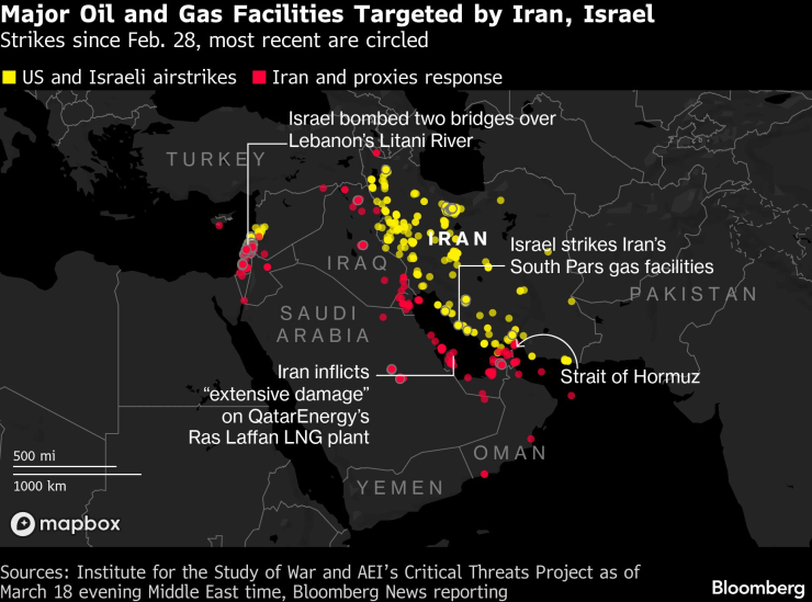 Нефтяные скачки