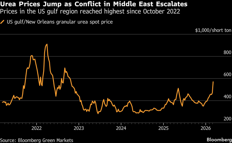 Иранский конфликт