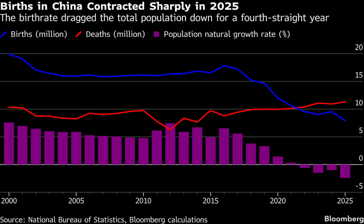 Шесть графиков