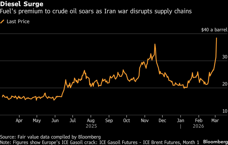 Нефтяное ралли
