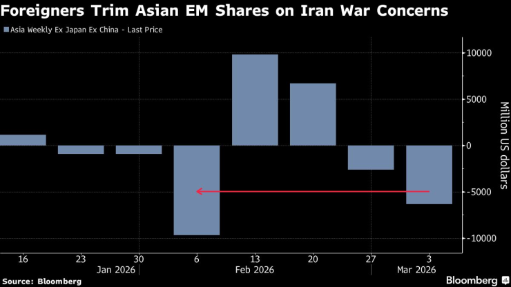Иранская война