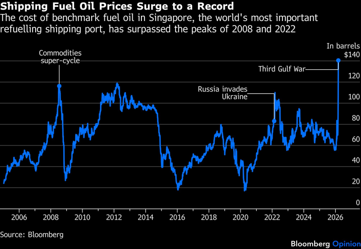 Самый большой
