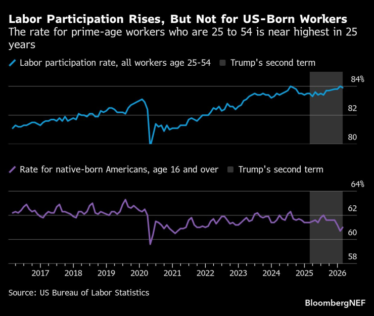 Трудовое участие
