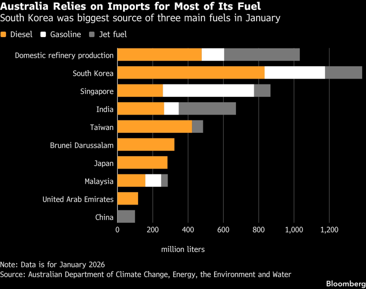 Австралия опирается