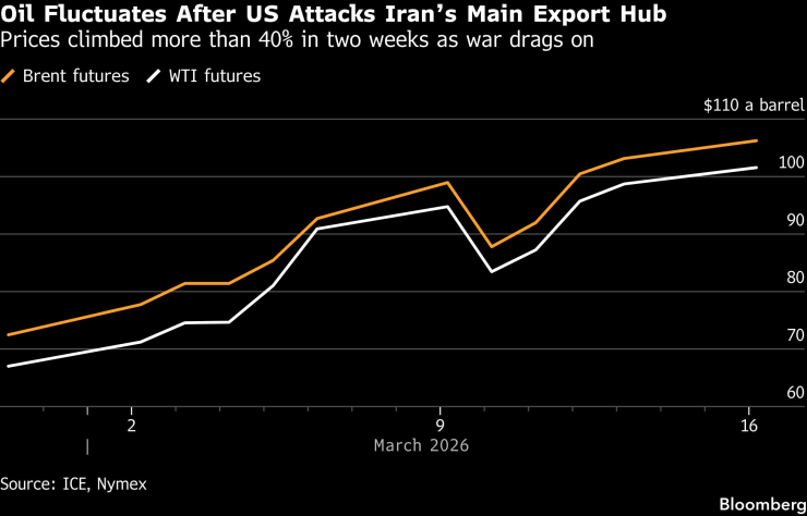 Нефтяная прибыль