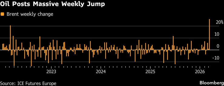Нефтяные посты
