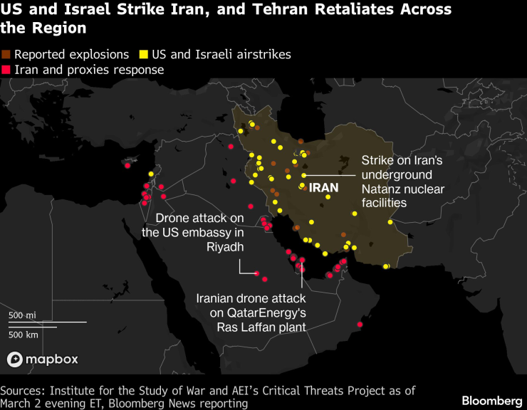 Нефтяные скачки