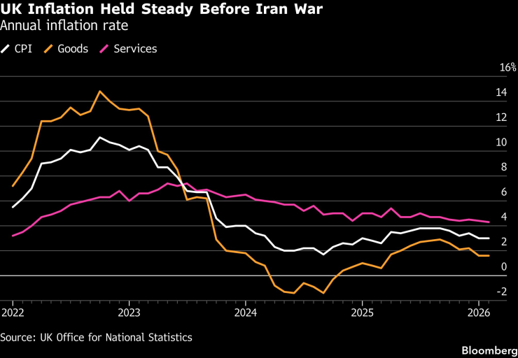 Инфляция в Великобритании