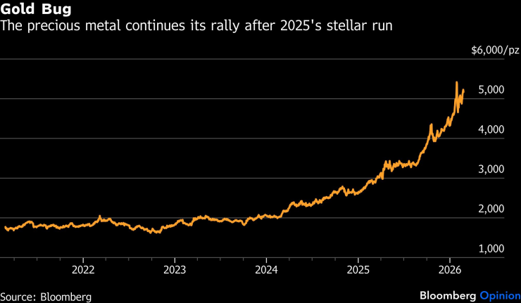 Золото Китая