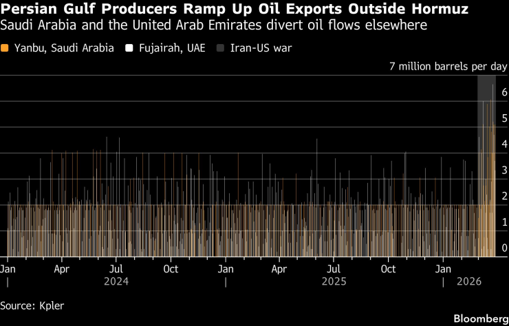 Персидский залив