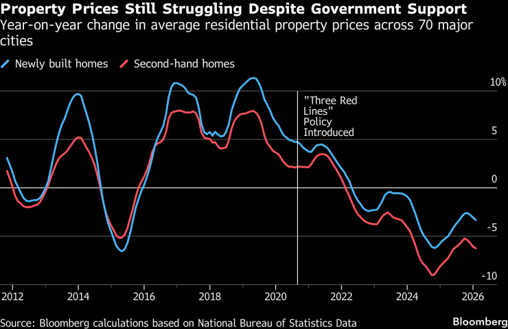 Шесть графиков