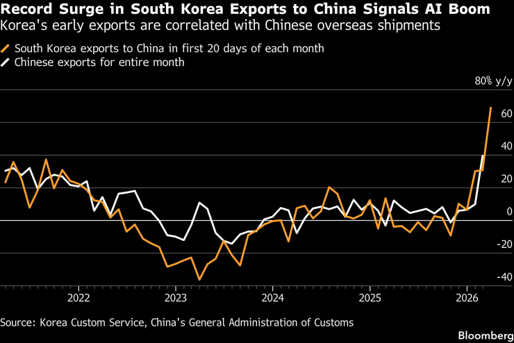 Рекордный всплеск