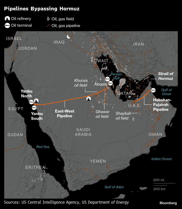 Нефтяные скачки