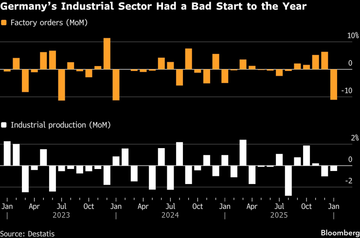 Промышленность Германии