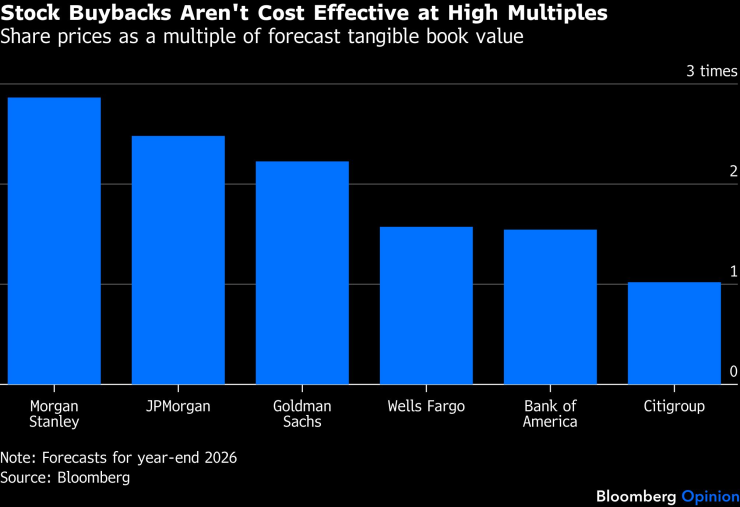 Выкуп акций