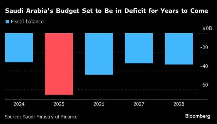 Саудовская Аравия