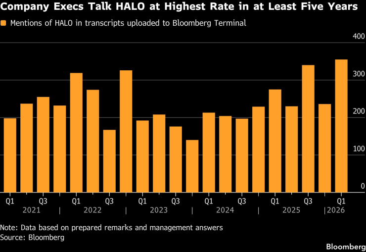 Руководители компании