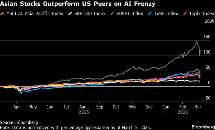 Иранская война