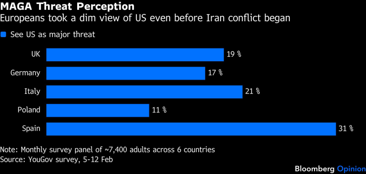 МАГА Угроза