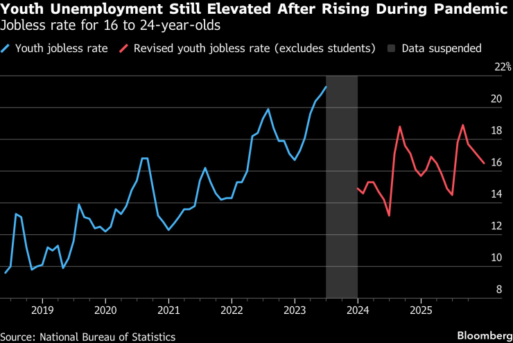 Шесть графиков