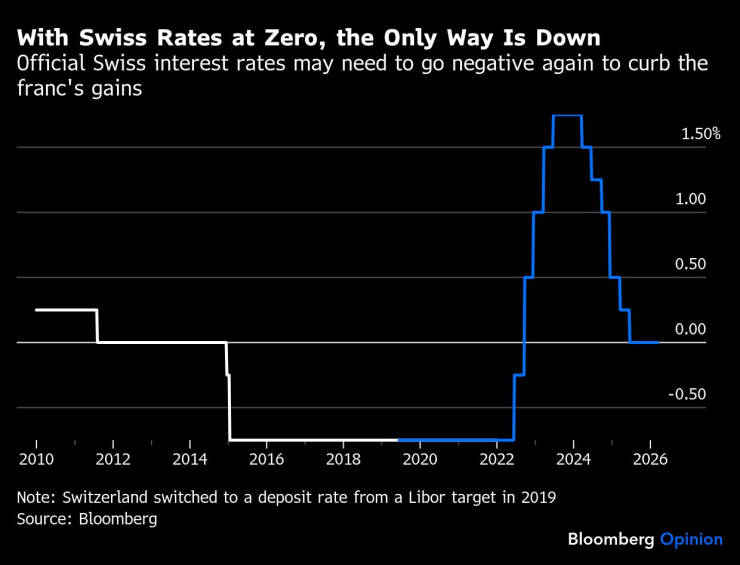 Со швейцарским