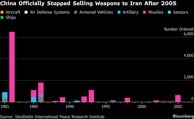 Почему Китай