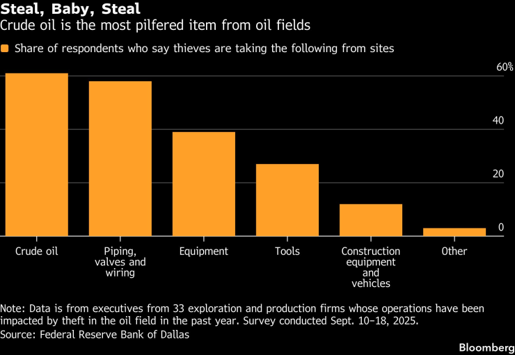 Укради, детка,