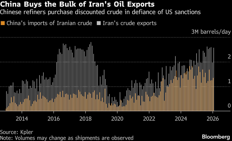Почему Китай